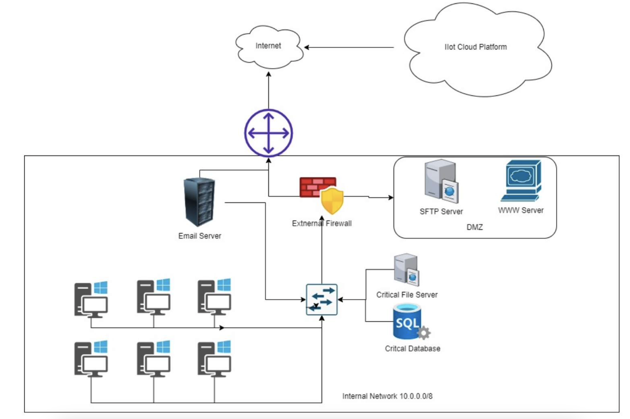 /en/portfolio/smartmeter_co/network-diagram.png